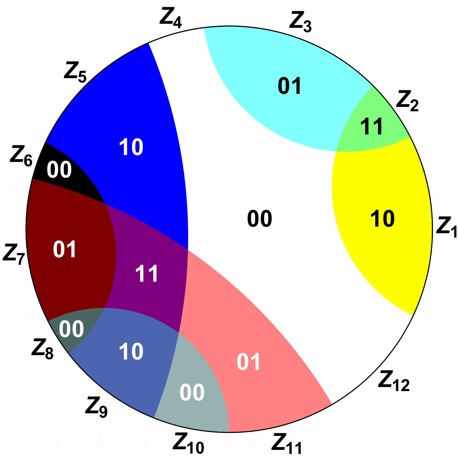 Figure 12