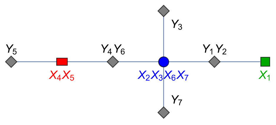 Figure 13