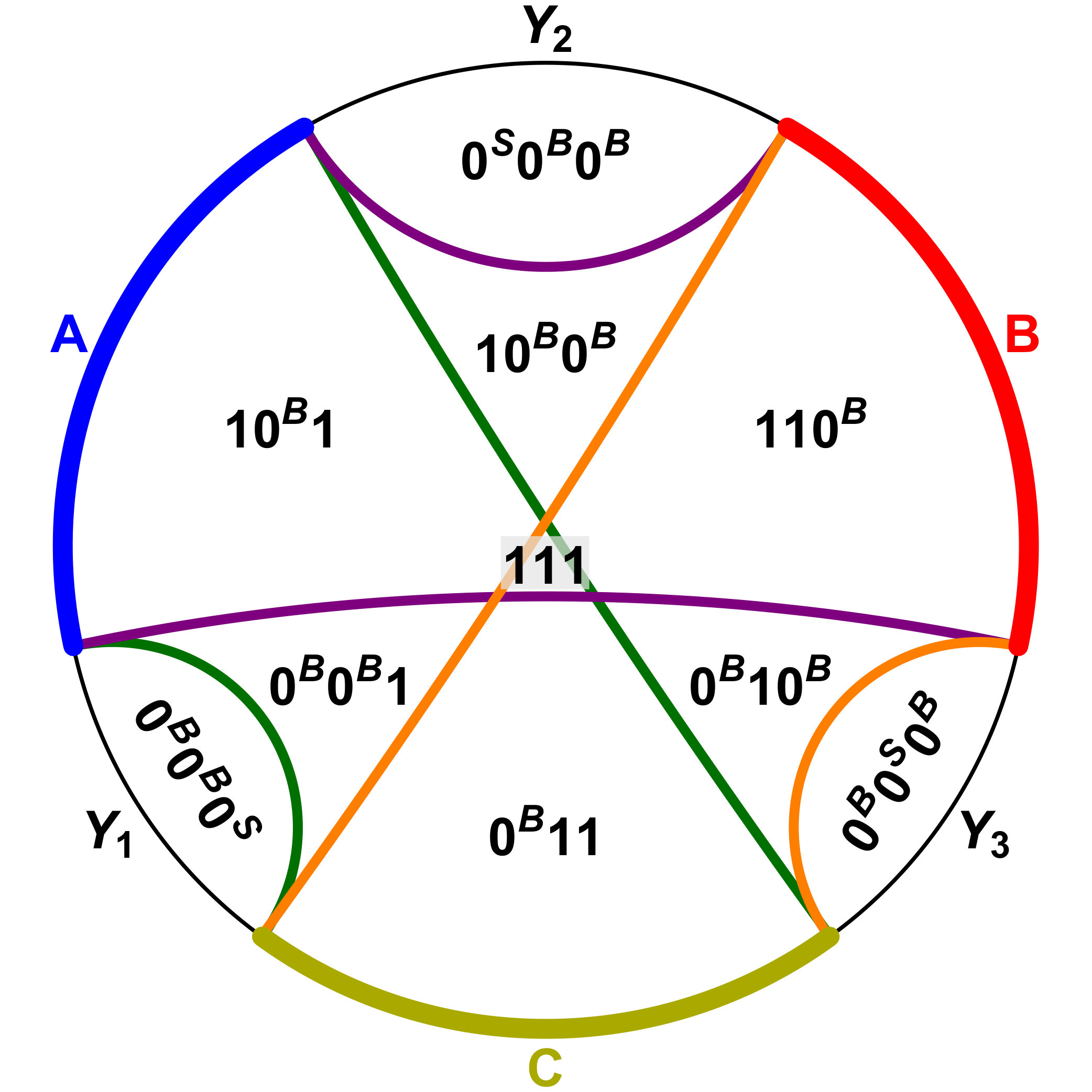 Figure 17