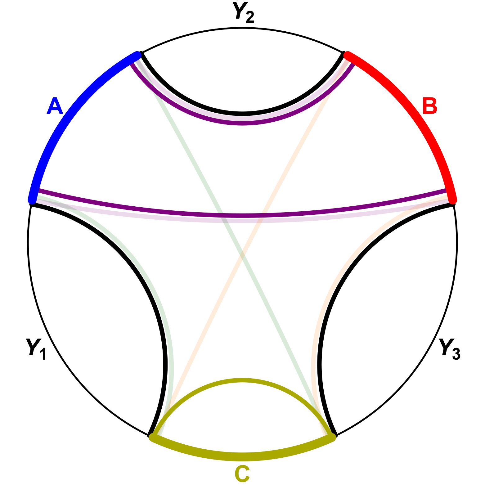 Figure 18