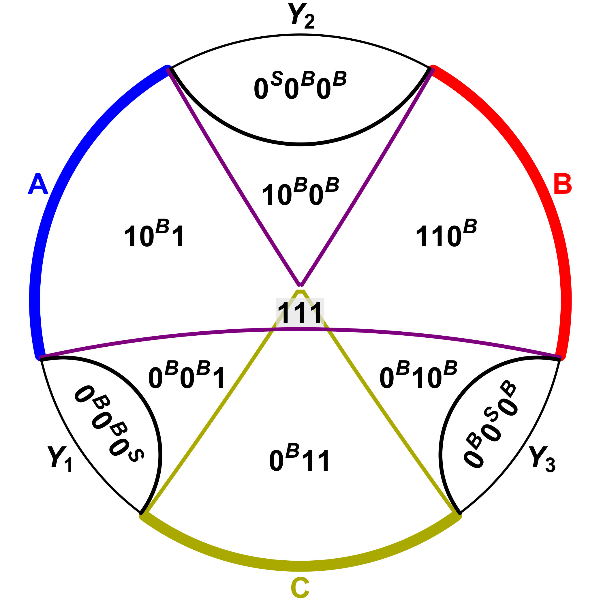 Figure 19
