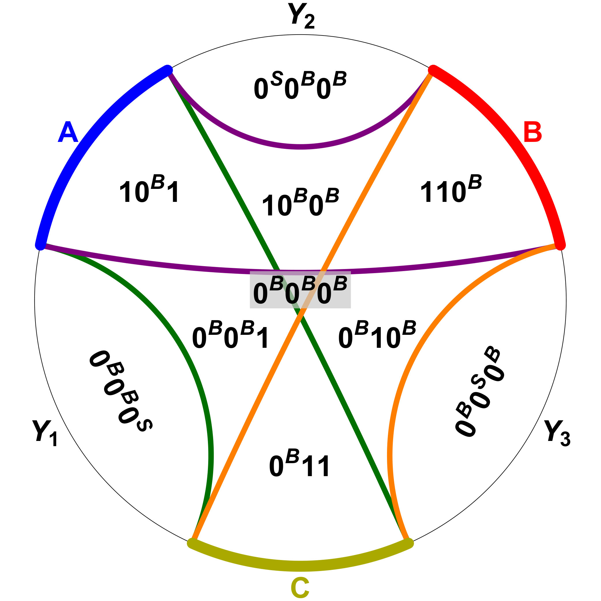 Figure 20