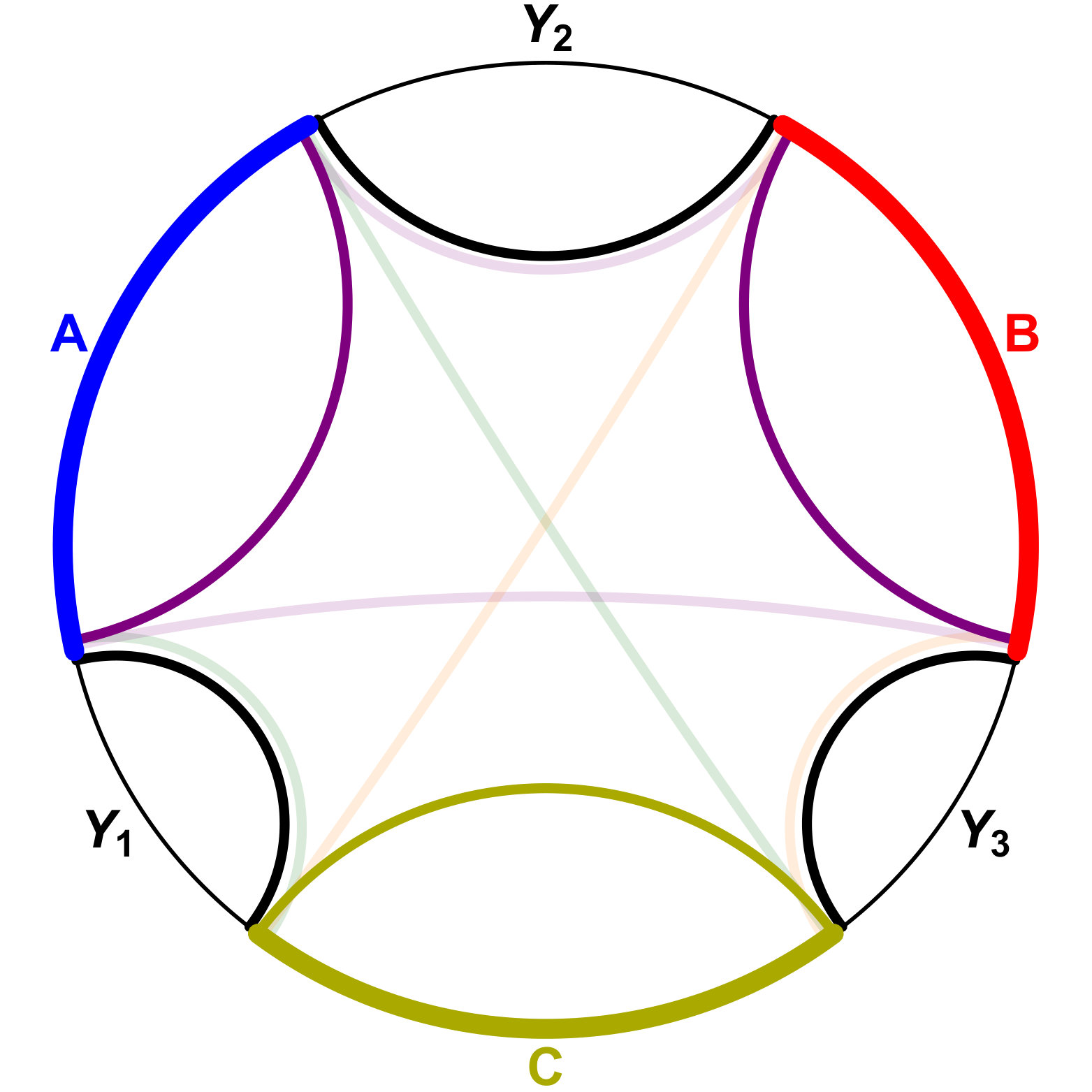 Figure 21