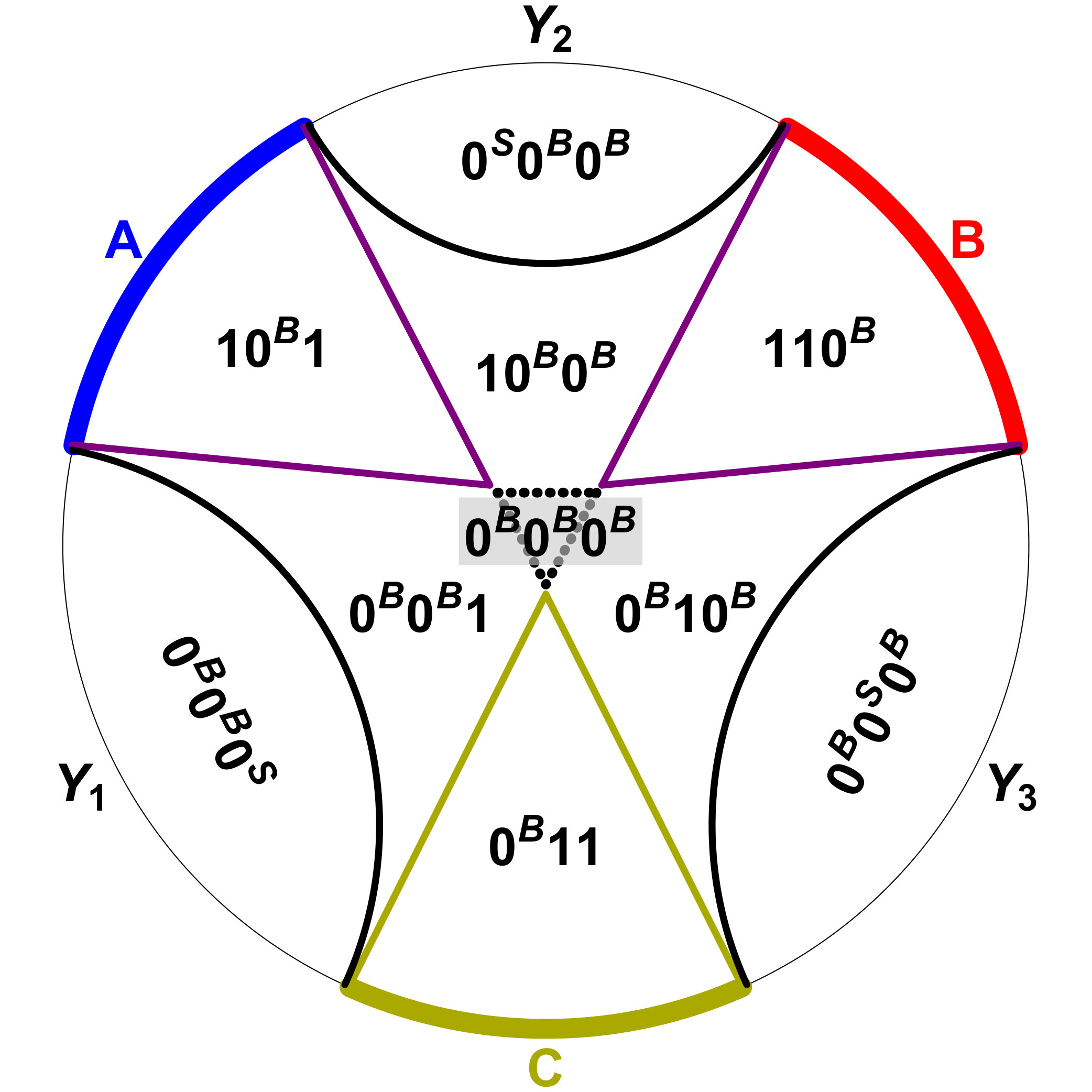 Figure 22