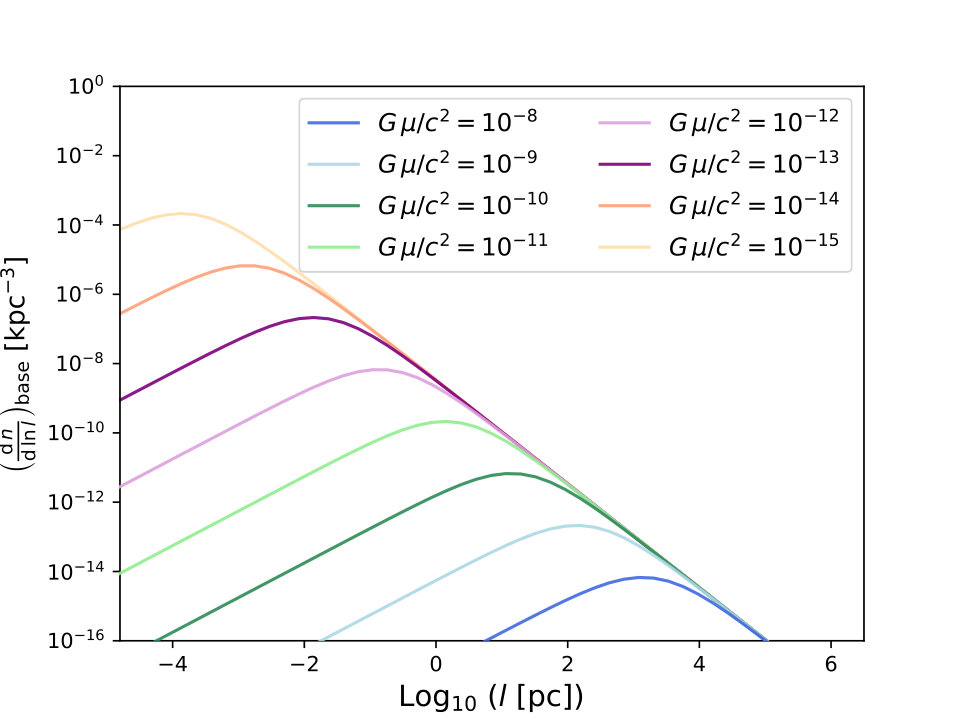Figure 8