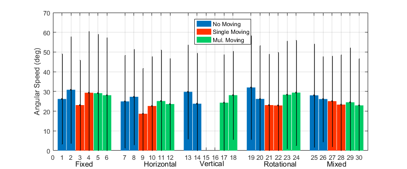 Figure 17