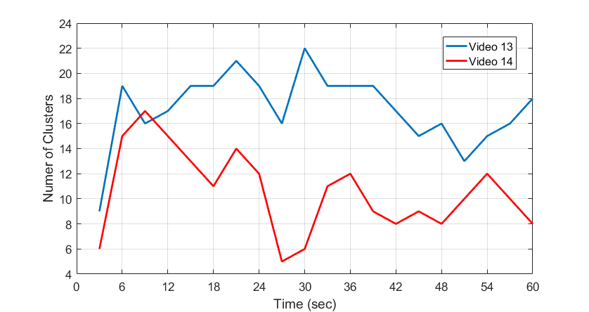 Figure 18