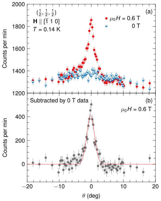 Figure 11