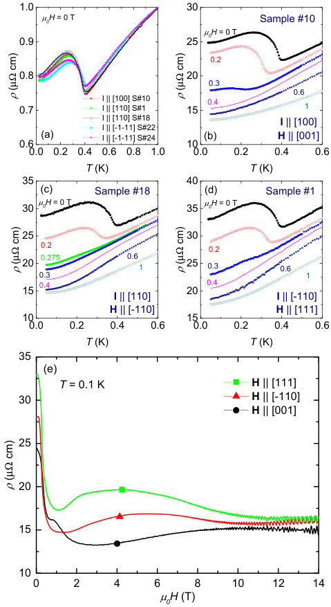 Figure 15