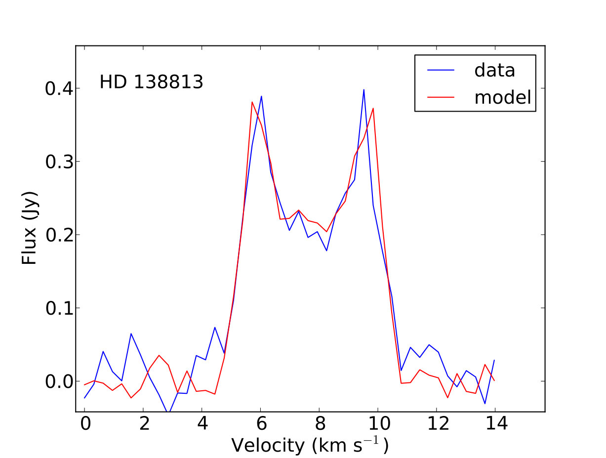 Figure 11