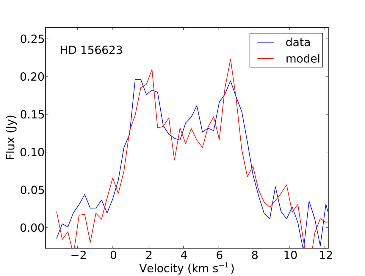 Figure 11