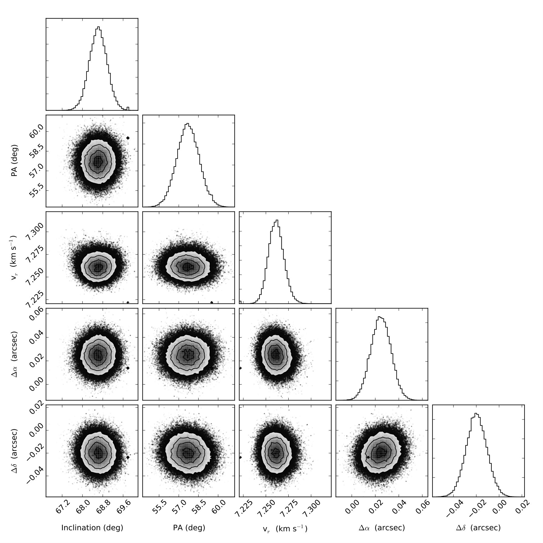 Figure 13