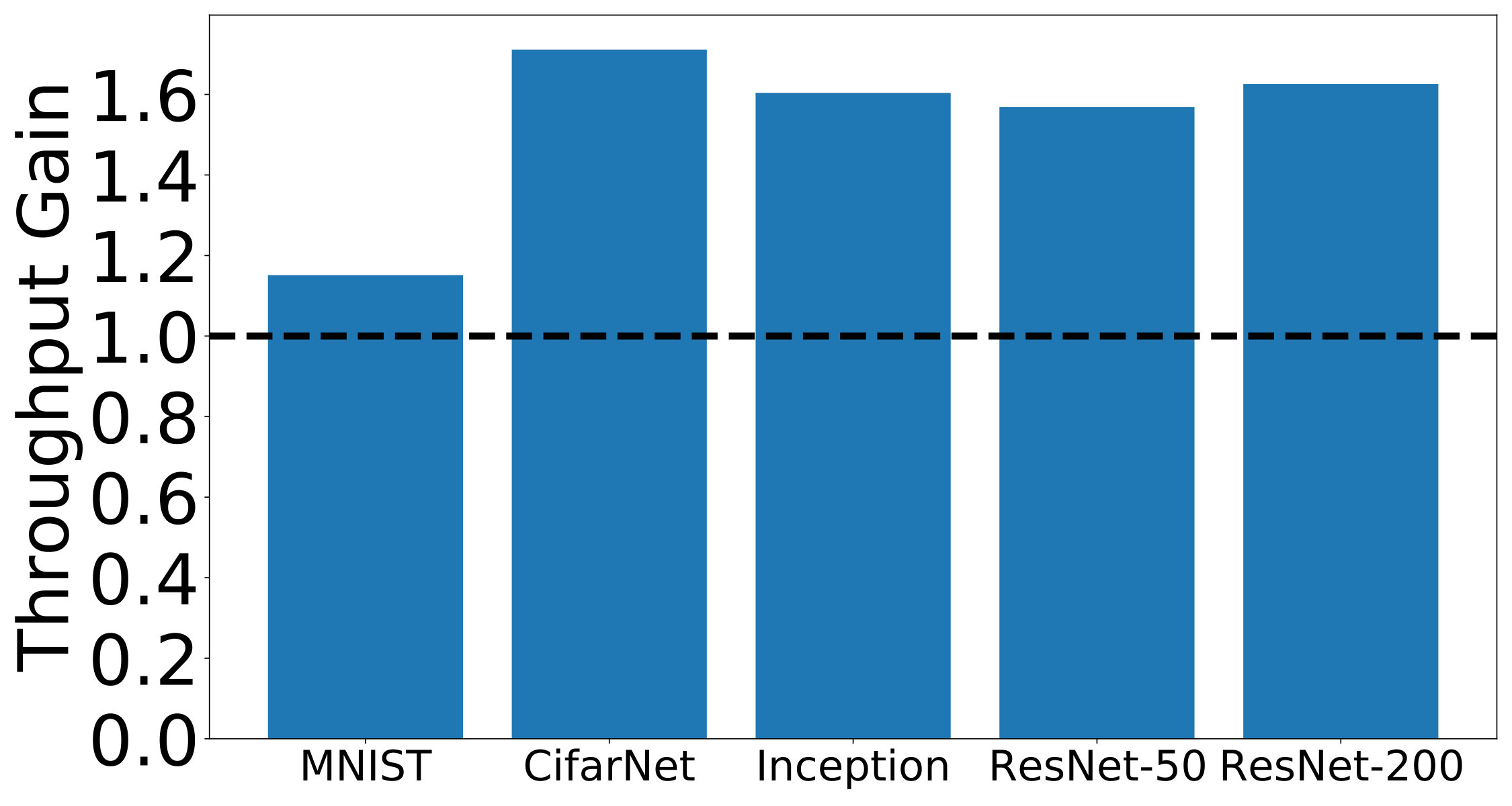 Figure 19