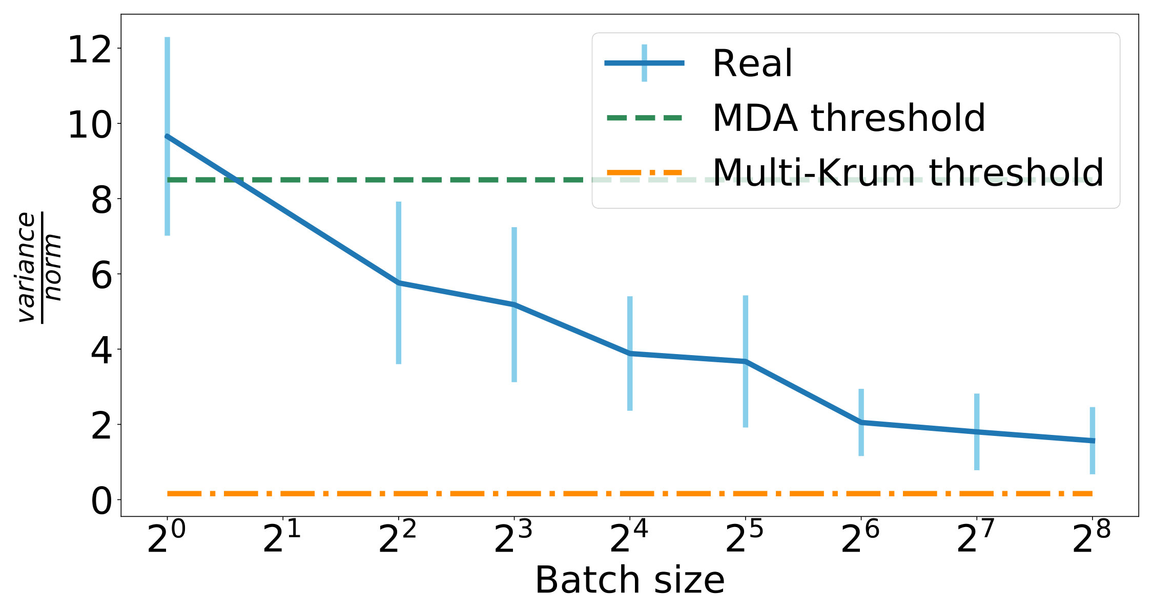 Figure 20