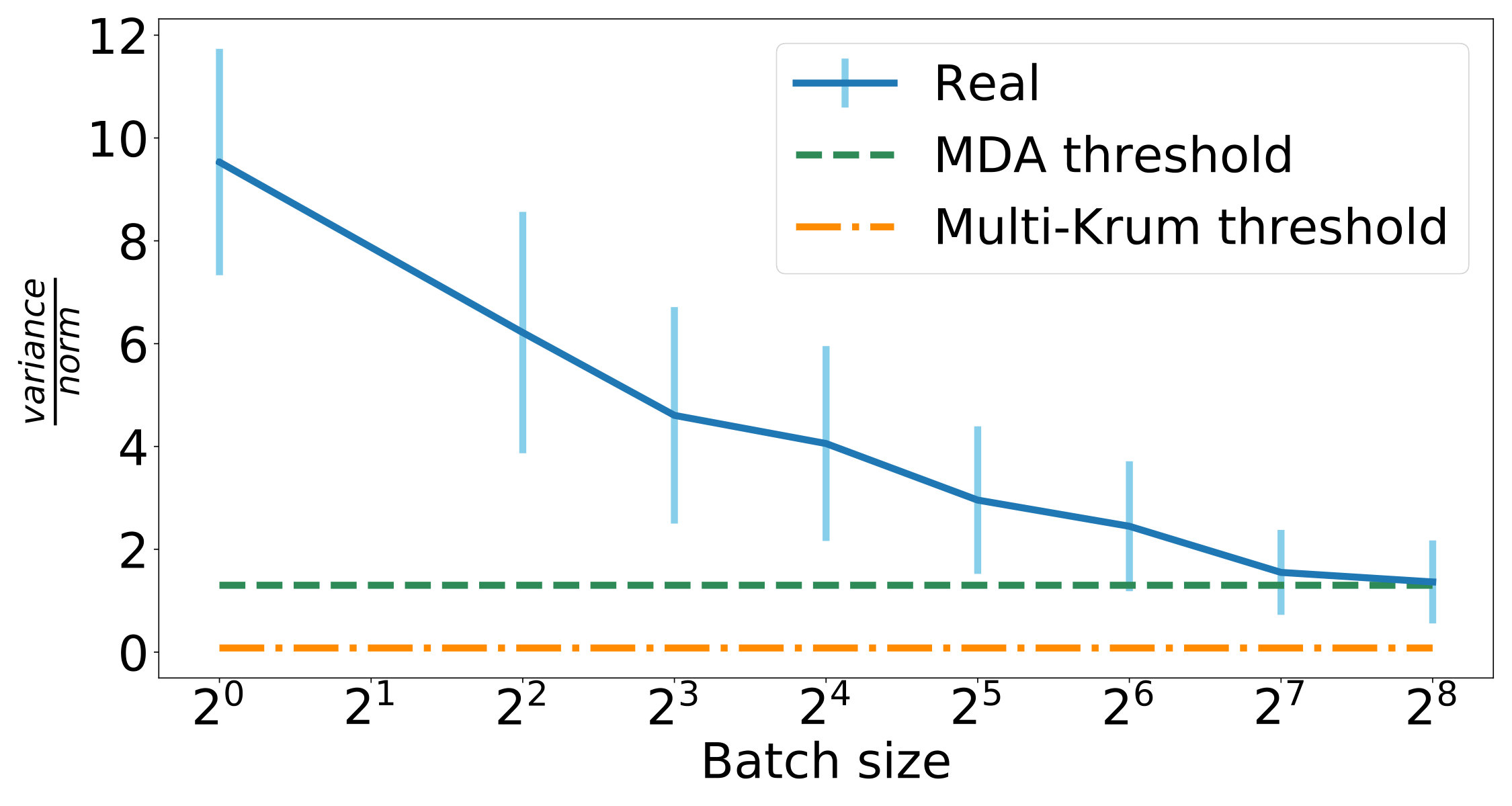 Figure 21