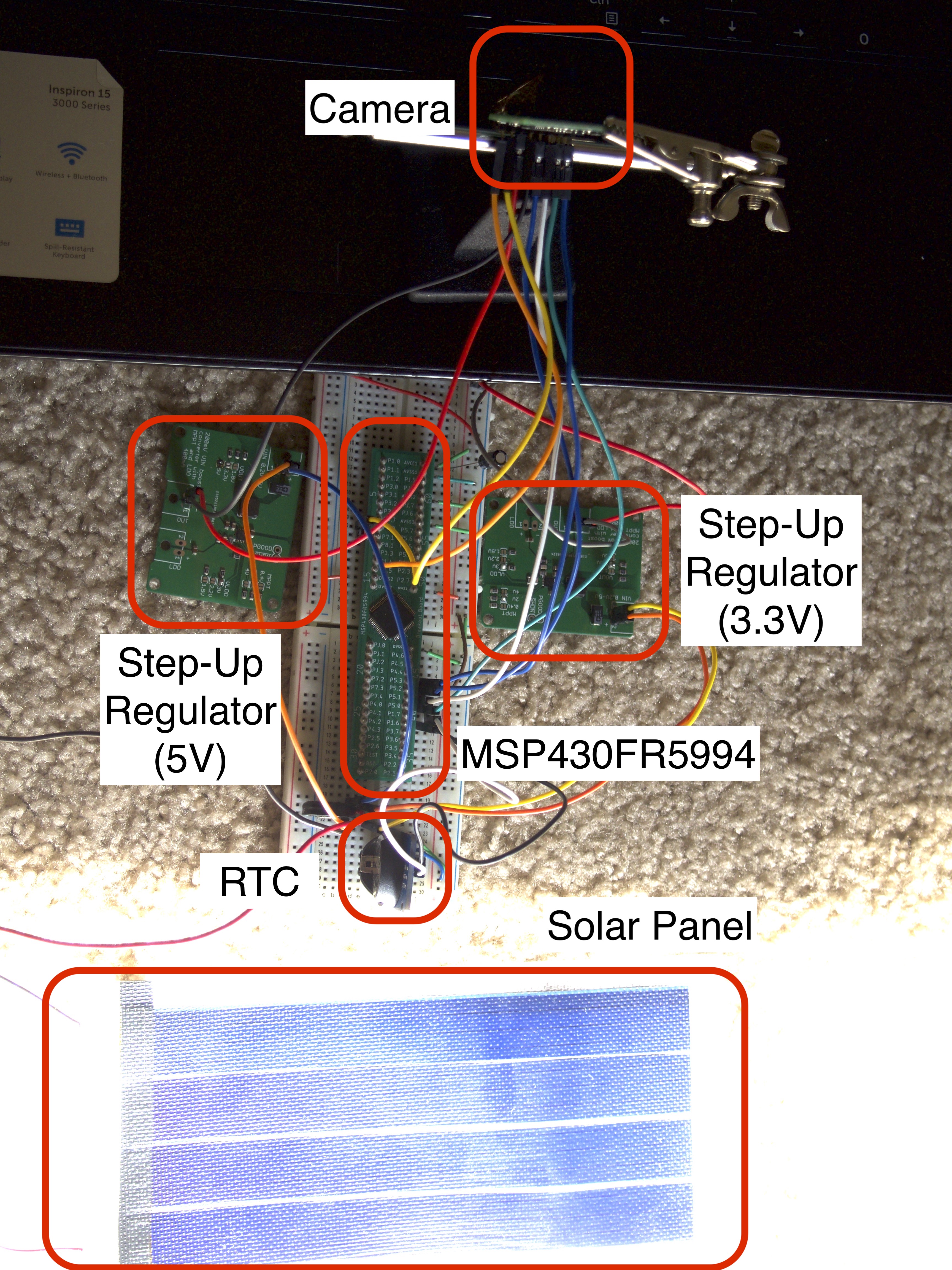 Figure 3