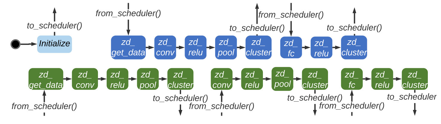 Figure 20