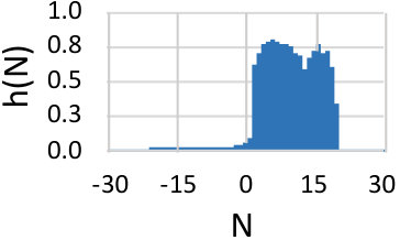 Figure 22