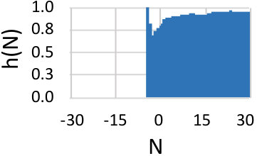 Figure 23