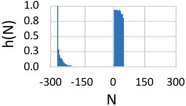 Figure 24