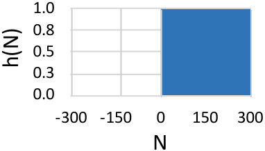 Figure 25