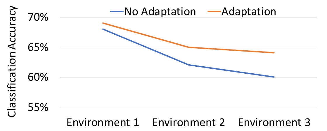 Figure 26