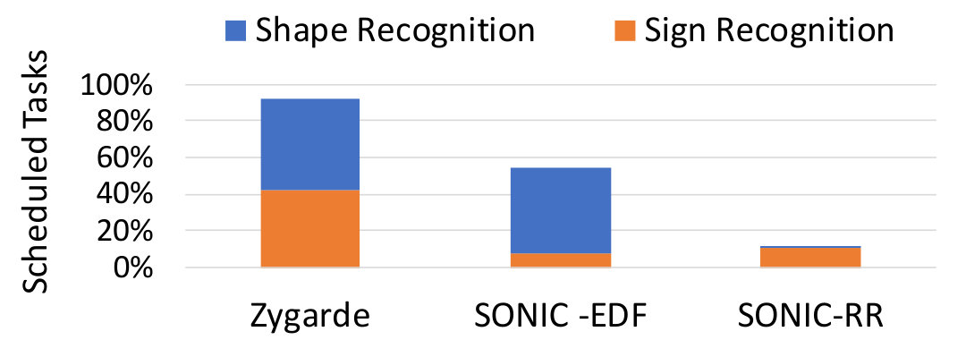 Figure 27