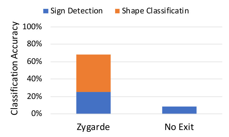 Figure 28
