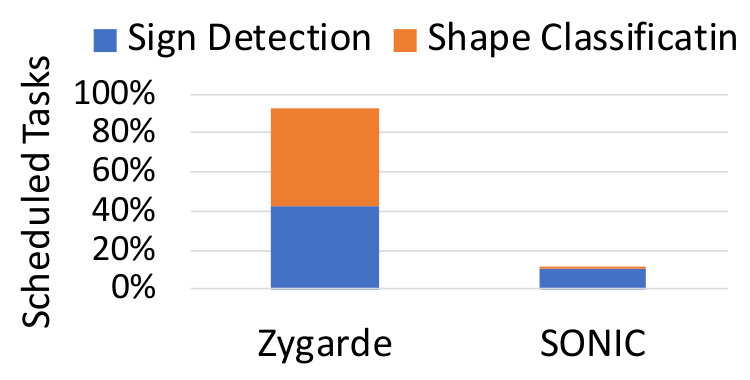 Figure 29