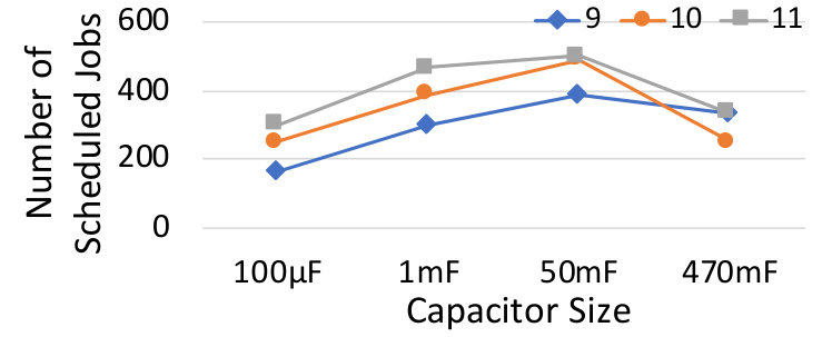 Figure 30