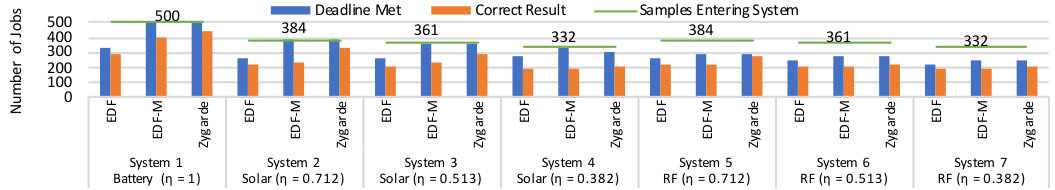 Figure 31