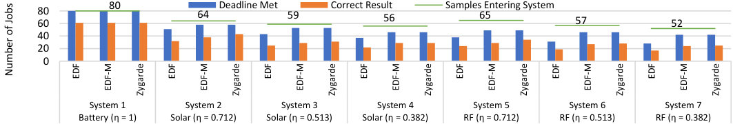 Figure 32