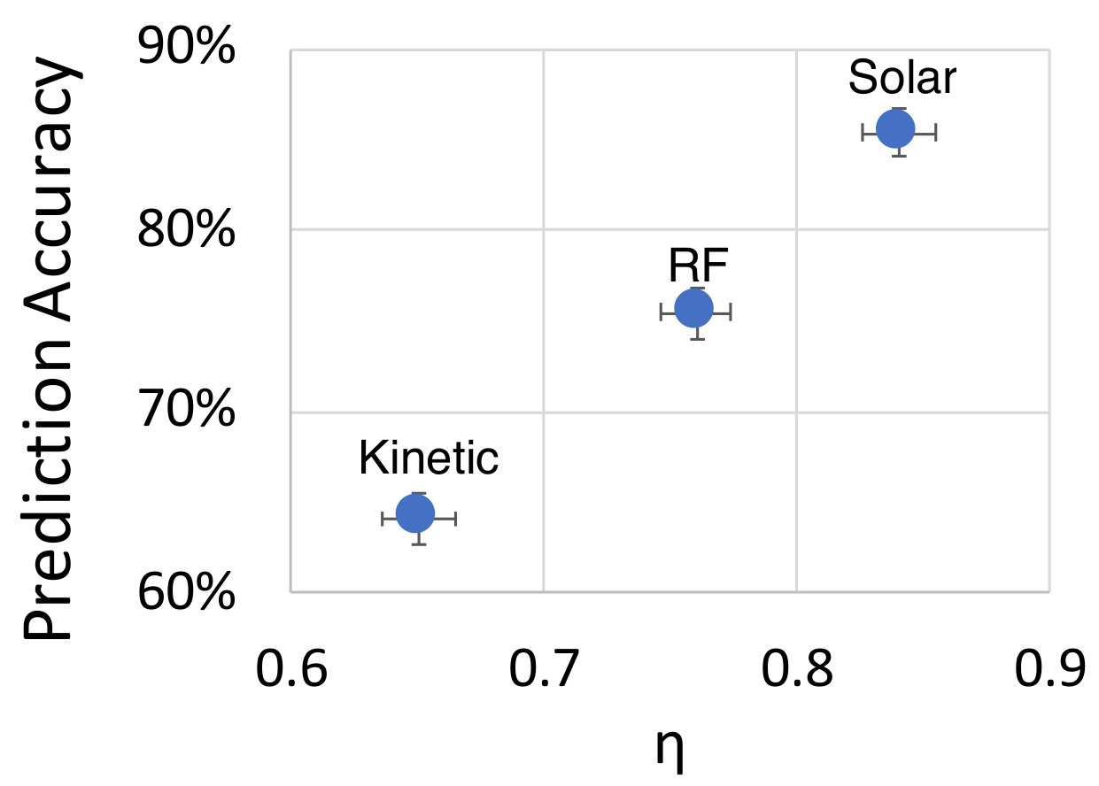 Figure 33