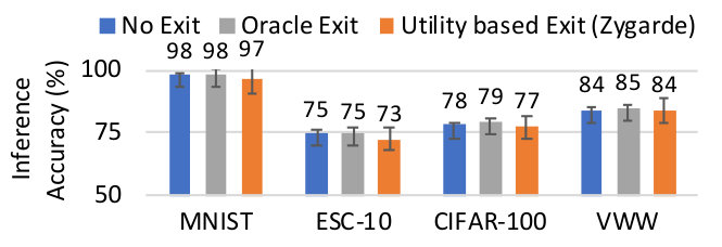 Figure 34