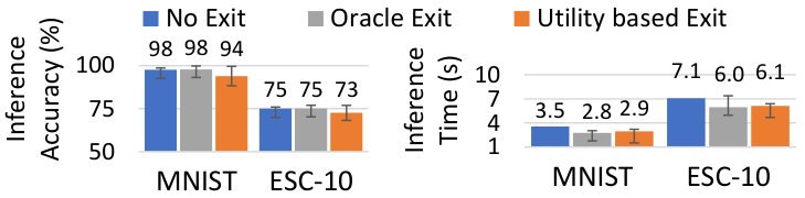 Figure 35