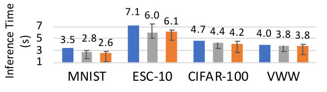 Figure 36