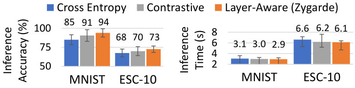 Figure 37