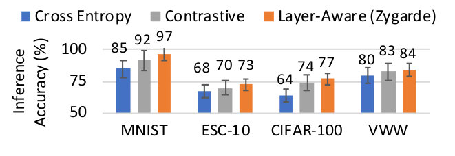 Figure 38