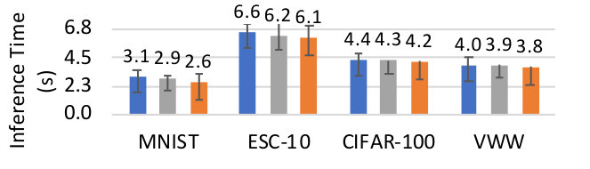 Figure 39