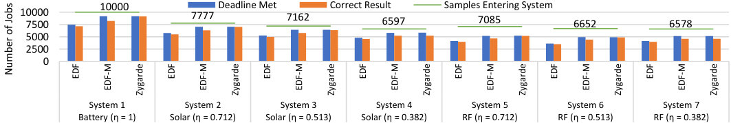 Figure 40