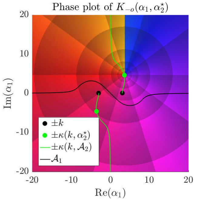 Figure 14