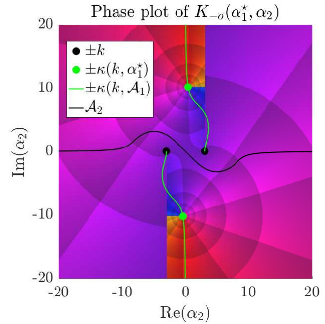Figure 16