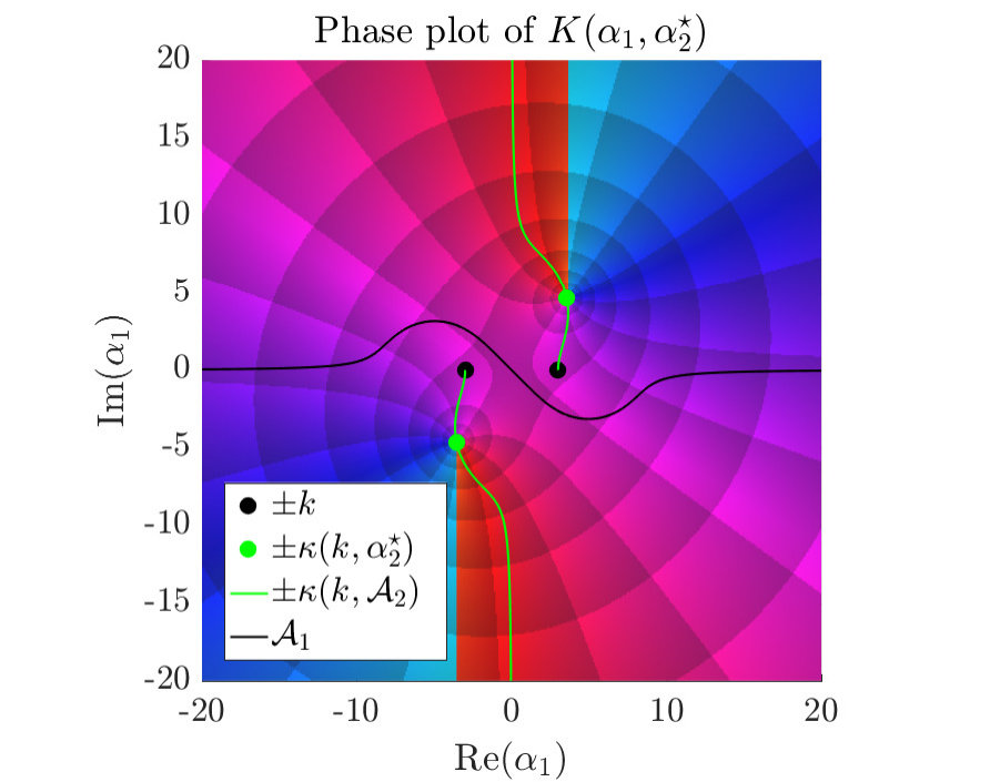 Figure 17