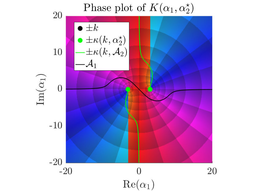 Figure 18