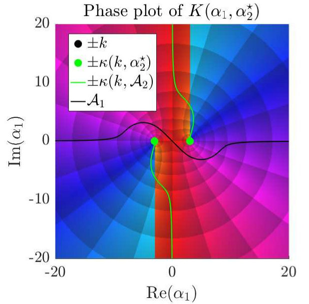Figure 19