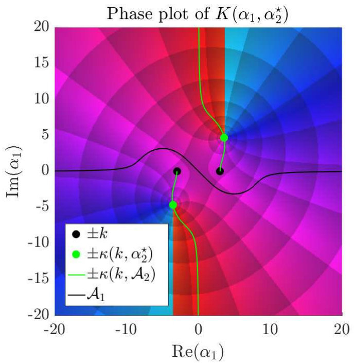 Figure 20