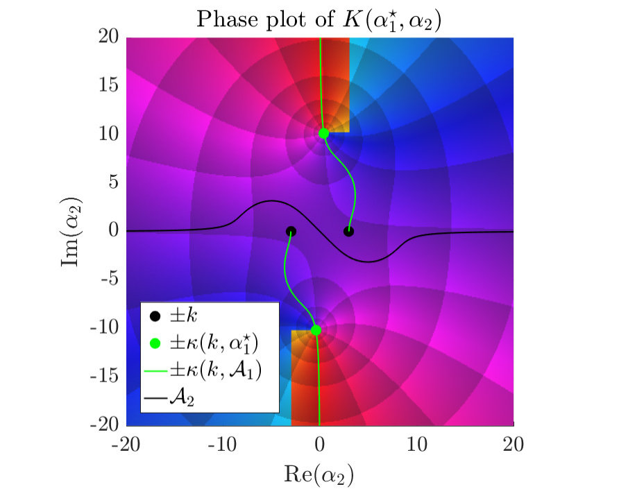 Figure 21