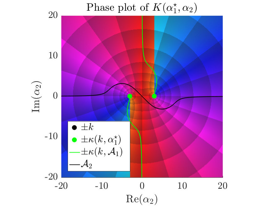 Figure 22