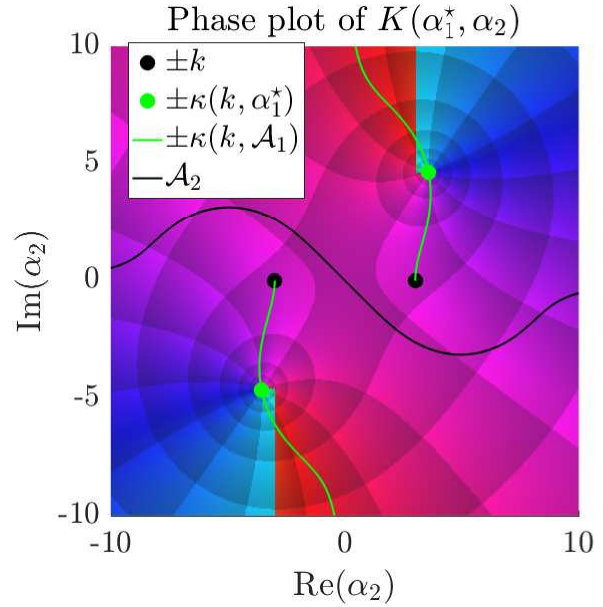 Figure 23