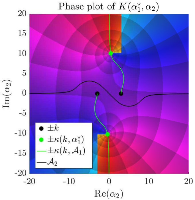 Figure 24